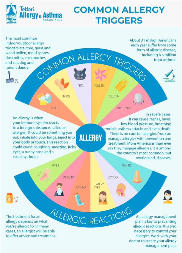 Common allergy triggers