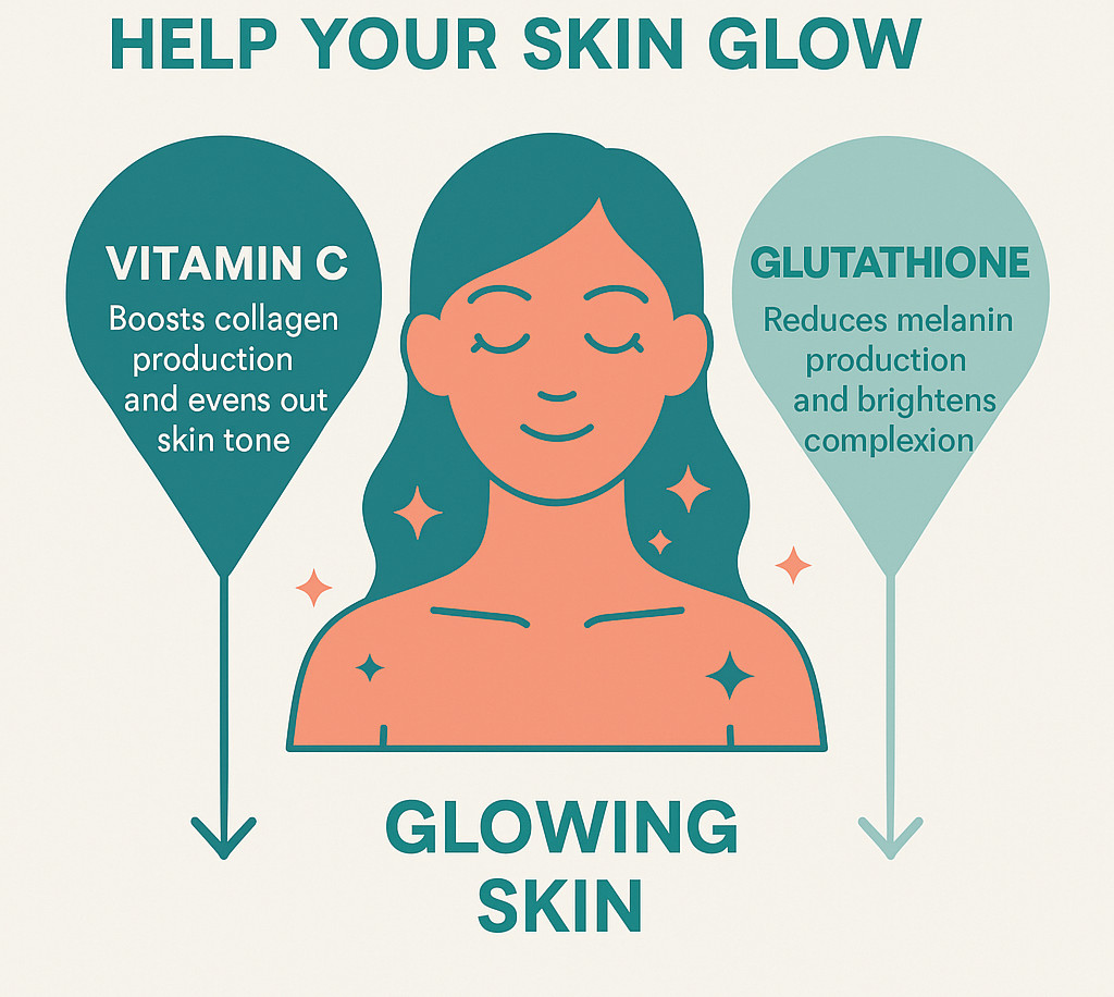 Glowing Skin Graphic