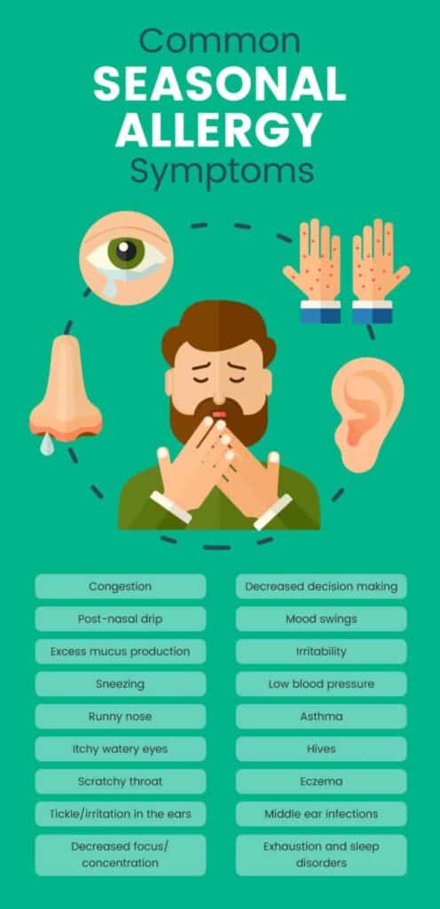 SeasonalAllergySymptoms Graphic 768x1584 1