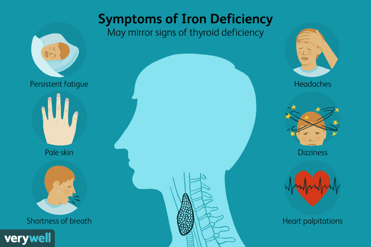 Symptoms of Iron Deficiency
